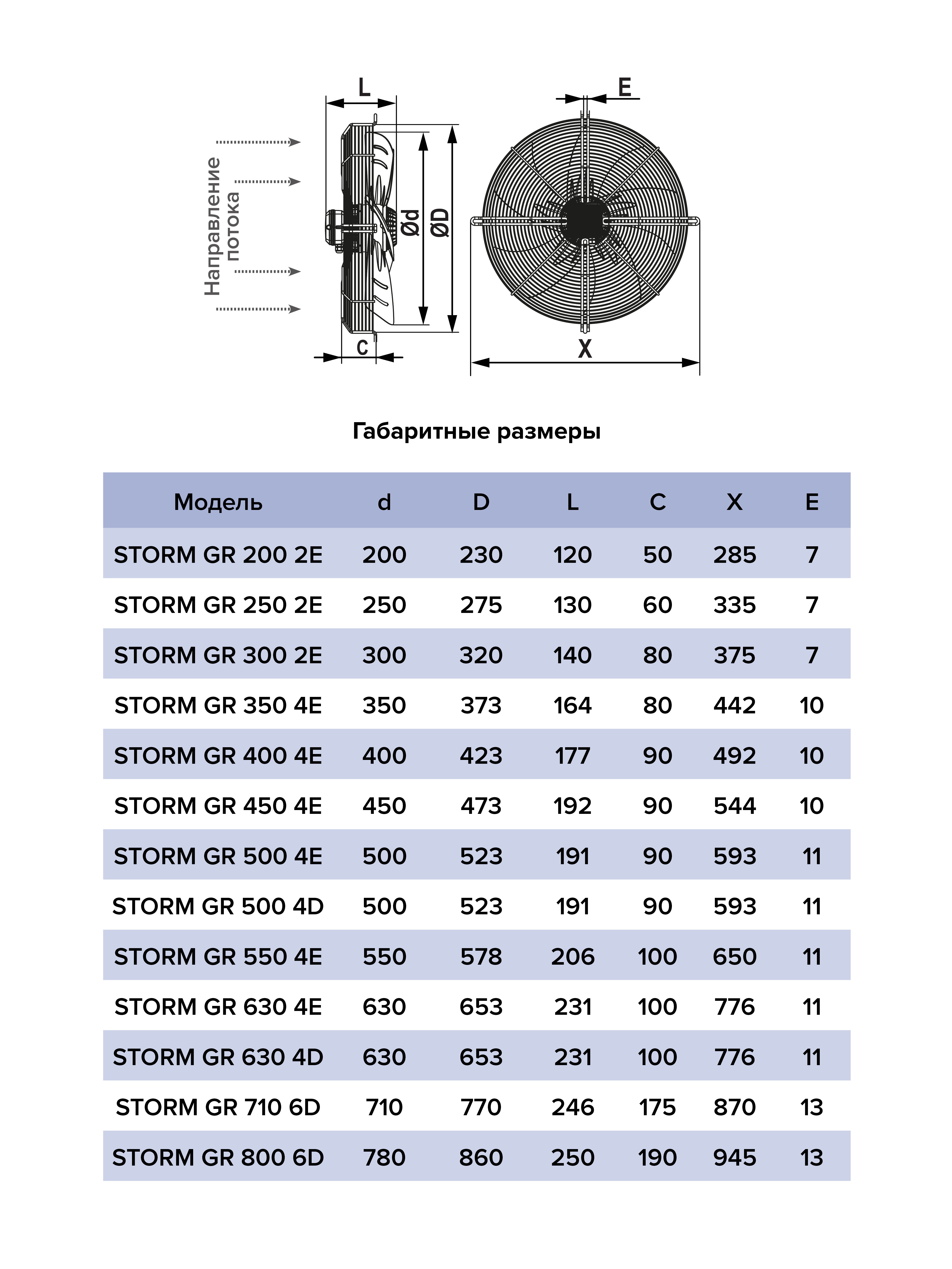 Вентилятор накладной STORM GR 550 4полюс ERA PRO