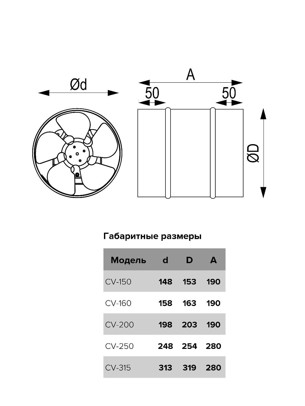 Вентилятор канальный CV D200 осевой оцинкованная сталь ERA PRO